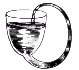 Diagram of Boyle's self-flowing flask, a proposed perpetual motion machine.